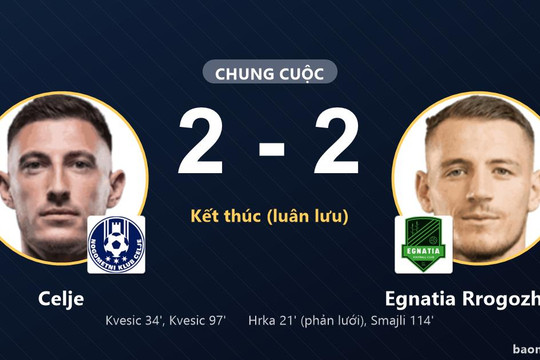 Celje ngược dòng thắng luân lưu, Egnatia Rrogozhinë nhận trái đắng