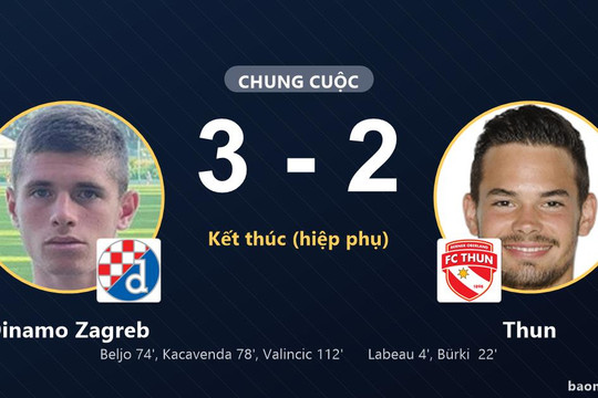 Dinamo Zagreb ngược dòng, Thun gục ngã sau bàn quyết định phút 112