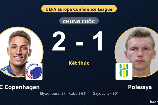 FC Copenhagen thắng sát nút Polessya, Gayduchyk ghi bàn phút 90