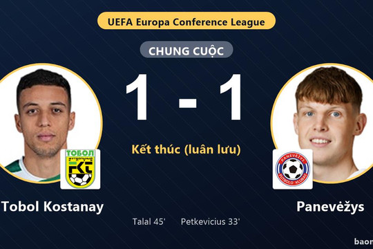FK Tobol Kostanay ngược dòng thắng Panevėžys sau loạt luân lưu