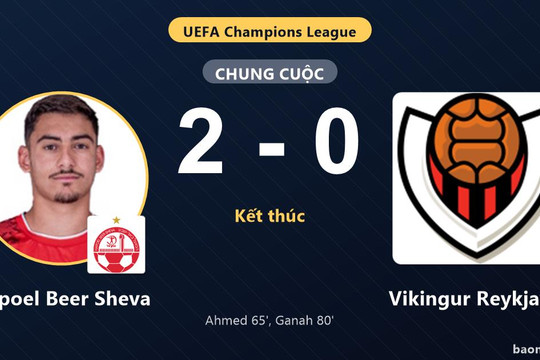 Hapoel Beer Sheva thắng 2-0, Vikingur Reykjavik gặp bất lợi ở Champions League