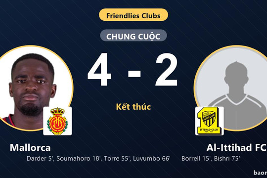 Mallorca thắng đậm, Al-Ittihad FC thất bại trong màn rượt đuổi