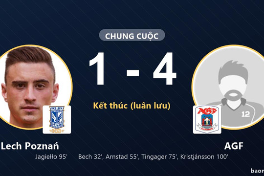 AGF thắng luân lưu, Lech Poznań gục ngã trên sân nhà