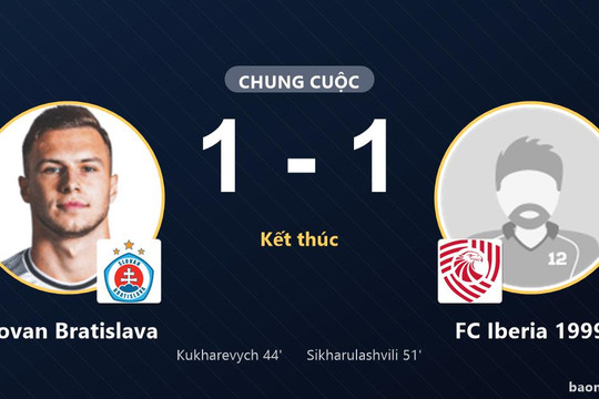 Slovan Bratislava và FC Iberia 1999 bất phân thắng bại