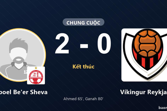 Hapoel Be'er Sheva thắng trận, Víkingur Reykjavík trắng tay ở UEFA Champions League