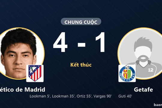 Atlético de Madrid thắng đậm Getafe, Lookman lập cú đúp tại Majadahonda