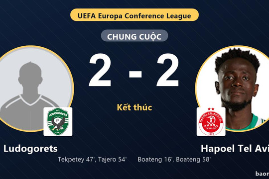 Ludogorets và Hapoel Tel Aviv bất phân thắng bại ở vòng loại Conference League