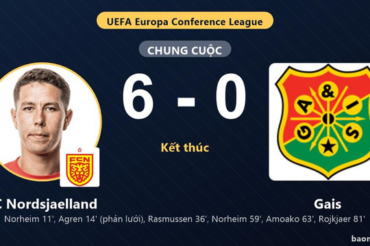 Sáu bàn không gỡ, FC Nordsjaelland nhấn chìm Gais ở vòng loại