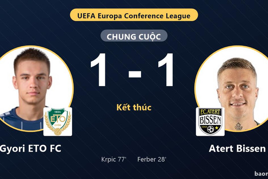 Gyori ETO FC và Atert Bissen níu chân nhau ở vòng loại