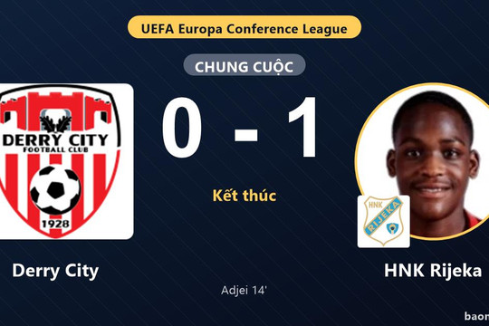 HNK Rijeka thắng tối thiểu, Derry City trắng tay tại Brandywell