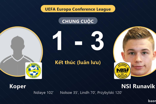 Koper gục ngã trên chấm luân lưu trước NSI Runavik