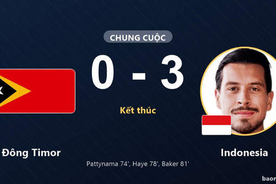 Indonesia đứng đầu bảng, Đông Timor chật vật ở đáy sau trận 0-3