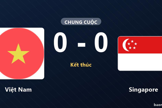 Việt Nam đứng thứ ba, Singapore giữ ngôi đầu sau trận hòa