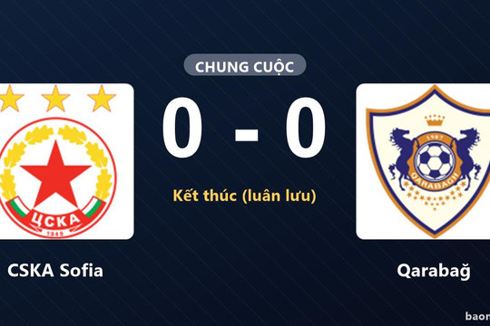CSKA Sofia và Qarabağ vẫn bất phân thắng bại sau loạt luân lưu