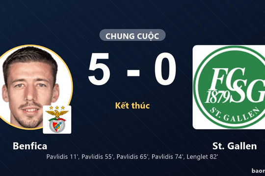 Benfica nhấn chìm St. Gallen trong chiến thắng 5-0 tại Lisboa