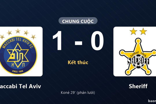Maccabi Tel Aviv thắng tối thiểu, Sheriff trắng tay tại Baumit Arena