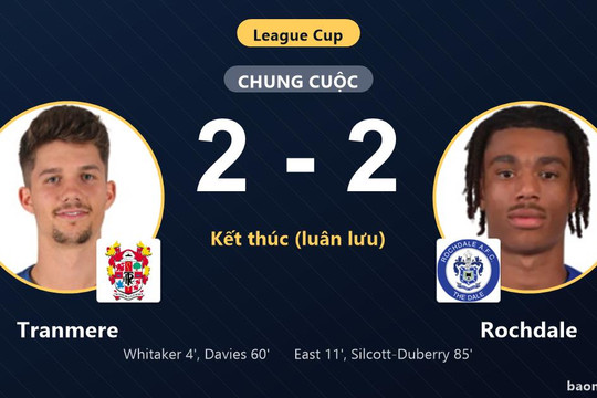 Rochdale ngược dòng, vượt qua Tranmere sau loạt luân lưu
