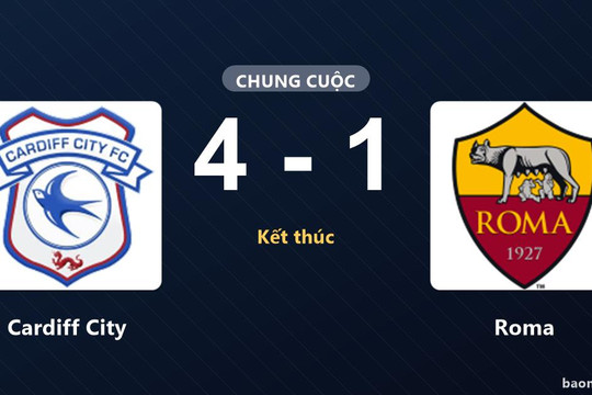 Cardiff City thắng đậm Roma, đội khách chỉ kịp rút ngắn cách biệt