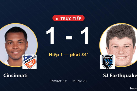 Trực tiếp Cincinnati vs SJ Earthquakes: Cincinnati gỡ hòa 1-1
