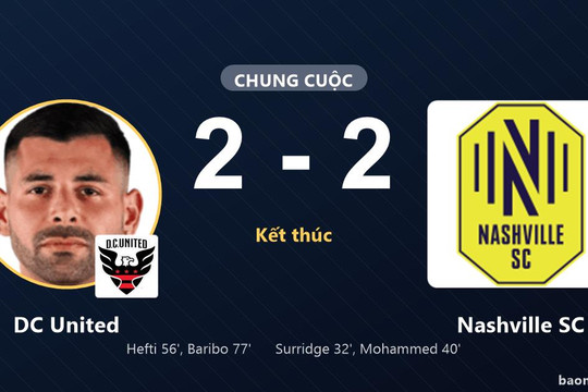 Nashville SC giữ ngôi đầu, DC United nín thở chờ suất đi tiếp