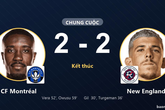 Hòa CF Montréal, New England giành vé; chủ nhà nín thở chờ suất đi tiếp