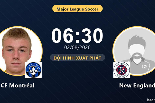Trực tiếp CF Montréal vs New England: New England kiểm soát hoàn toàn, chưa có bàn thắng