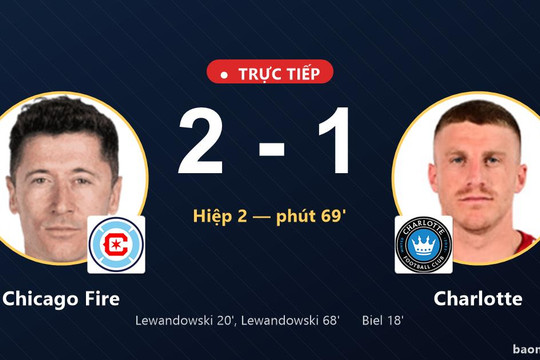Trực tiếp Chicago Fire vs Charlotte: Chicago Fire vượt lên dẫn trước