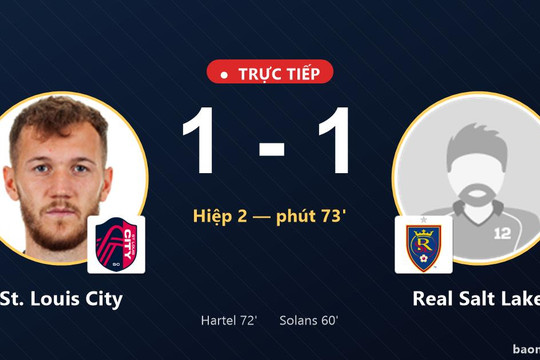 Trực tiếp St. Louis City vs Real Salt Lake: St. Louis City gỡ hòa 1-1