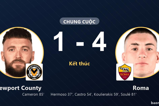 Roma thắng đậm Newport County, khép lại màn áp đảo tại Rodney Parade