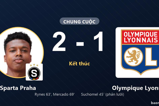 Sparta Praha ngược dòng, Olympique Lyonnais rời Epet Arena trắng tay