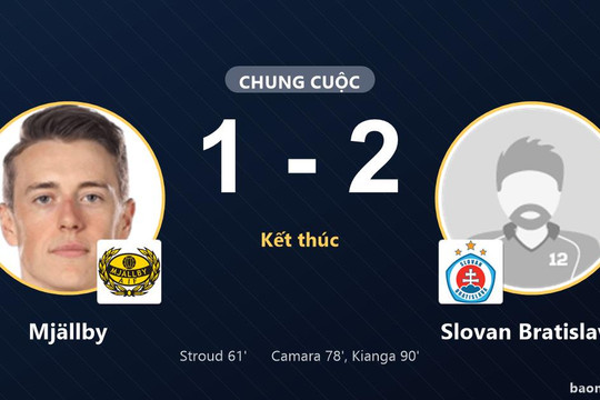 Slovan Bratislava ngược dòng hạ Mjällby trong những phút cuối