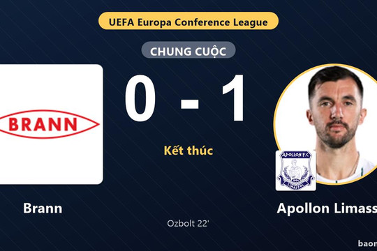 Apollon Limassol thắng tối thiểu, Brann trắng tay ở vòng loại châu Âu