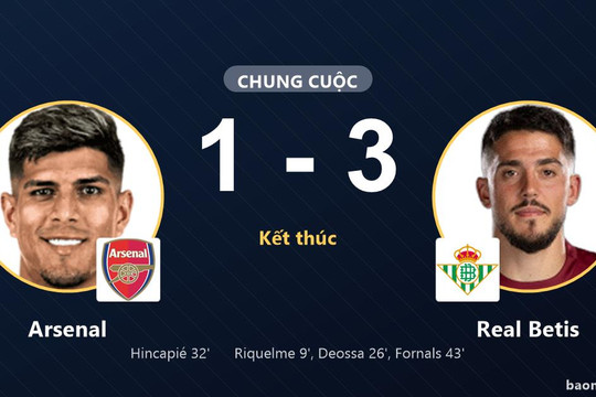 Real Betis dẫn trước từ phút 9, Arsenal bất lực rượt đuổi ở Dublin