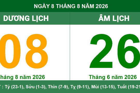 Lịch Âm Dương ngày 08/08/2026: Giờ hoàng đạo và lưu ý phong thủy ngày Giáp Dần