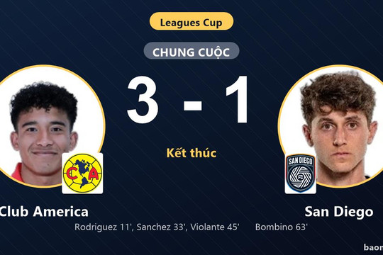 Club America thắng đậm San Diego ở vòng bảng Leagues Cup