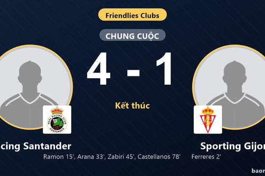 Racing Santander ngược dòng hạ Sporting Gijon trong trận giao hữu