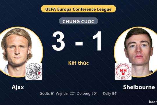 Ajax thắng đậm, Shelbourne rút ngắn bất thành ở vòng loại Conference League