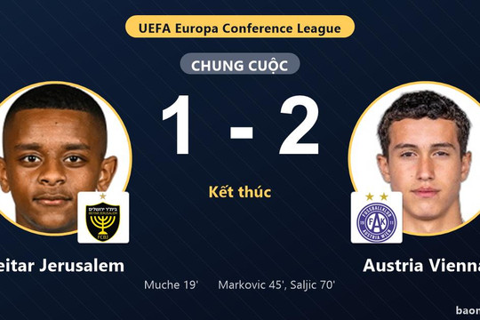 Beitar Jerusalem gục ngã, Austria Vienna ngược dòng ở vòng loại Conference League