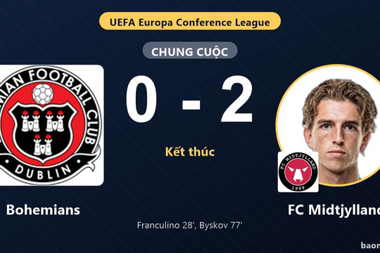 FC Midtjylland thắng Bohemians, còn chủ nhà thất thế tại Dublin