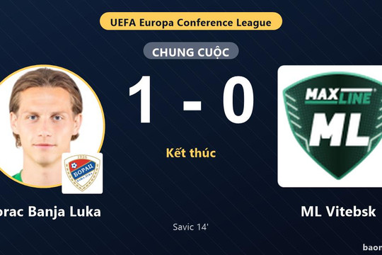 Borac Banja Luka tạo lợi thế, ML Vitebsk lâm vào thế bất lợi