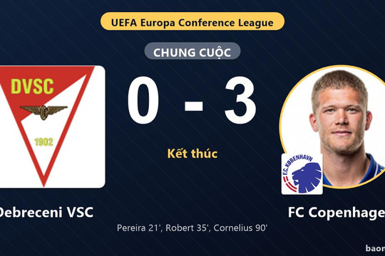 FC Copenhagen thắng đậm, Debreceni VSC gục ngã trên sân nhà