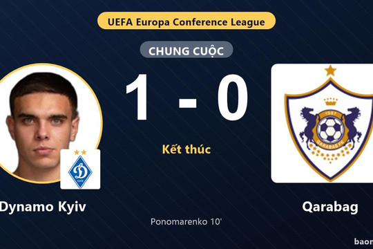 Dynamo Kyiv hạ Qarabag, Ponomarenko định đoạt trận đấu