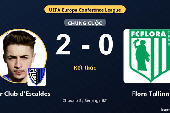 Inter Club d'Escaldes thắng sớm, Flora Tallinn thất thế ở vòng loại