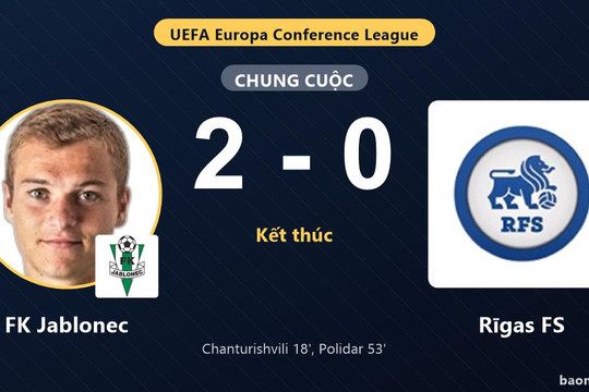 FK Jablonec hạ Rīgas FS, đội khách nhận thất bại ở vòng loại