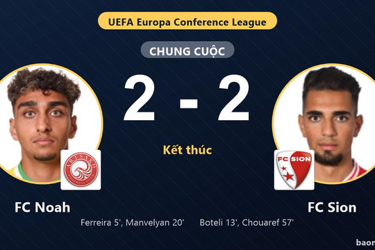 FC Noah và FC Sion chia điểm ở vòng loại Conference League