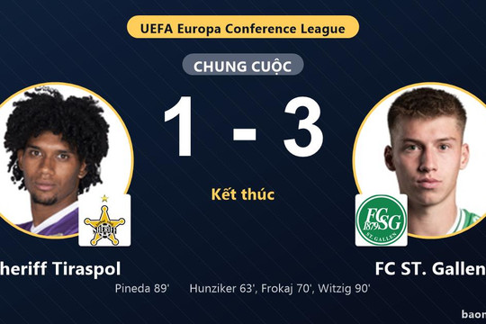 FC ST. Gallen thắng Sheriff Tiraspol trong phút cuối kịch tính