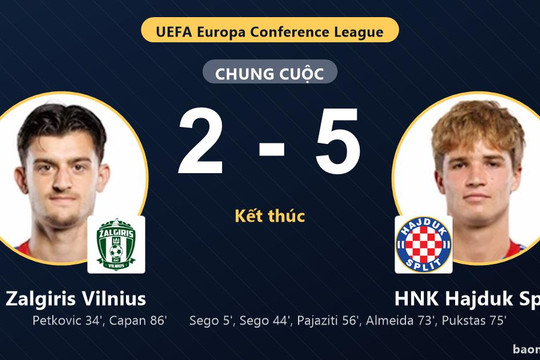 HNK Hajduk Split thắng đậm, FK Zalgiris Vilnius rượt đuổi bất thành
