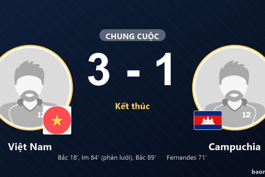 Việt Nam 3-1 Campuchia: Việt Nam giành chiến thắng