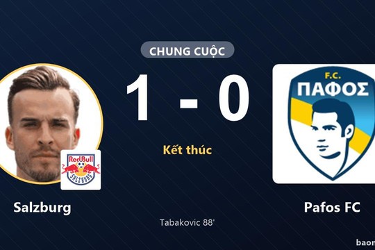 Salzburg thắng muộn, Pafos FC nhận thất bại tại Europa League