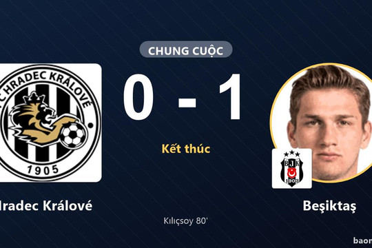 Kılıçsoy định đoạt trận đấu, Beşiktaş khiến Hradec Králové trắng tay